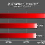 Samsung Galaxy S7 appare su AnTuTu