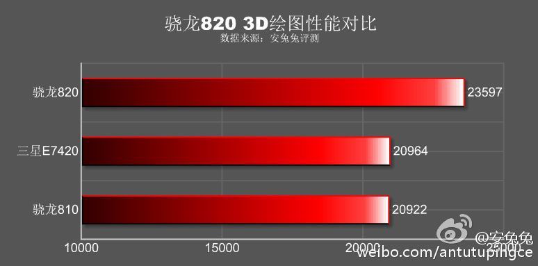 87 Samsung Galaxy S7 appare su AnTuTu
