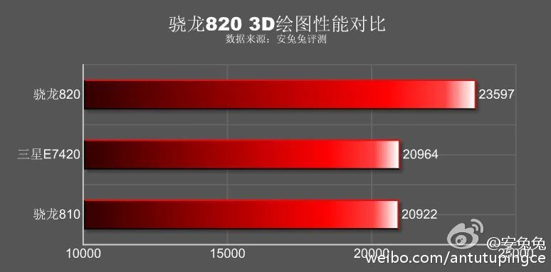 87 Samsung Galaxy S7 appare su AnTuTu