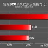 Samsung Galaxy S7 appare su AnTuTu