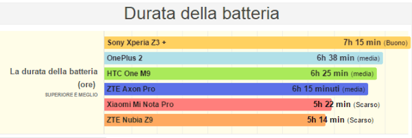 Snapdragon 810