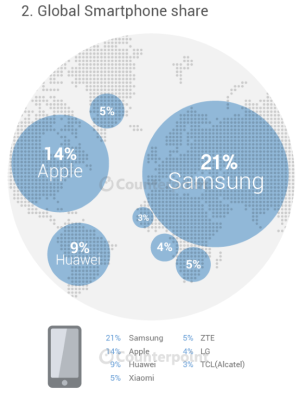 Counterpoint-smartphone-share-infographic_1