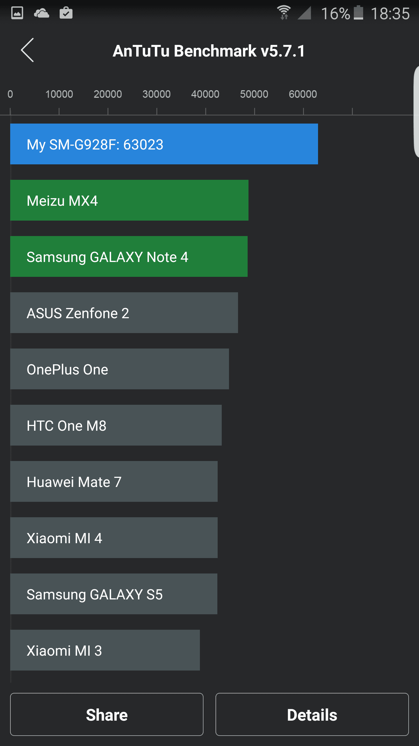 Samsung galaxy S6 edge plus Samsung galaxy S6 edge plus