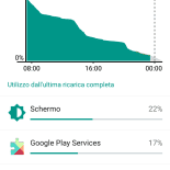 Motorola Moto G 3rd generation