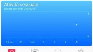 iPhone sesso