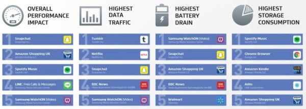AVG-app-report-Q2-2015-840x300