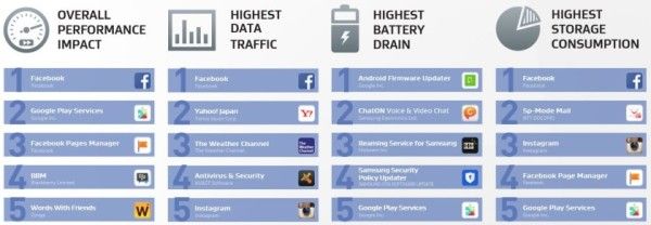 AVG-startup-app-report-Q2-2015-840x291