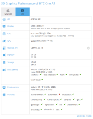 HTC_One_A9_GFXBench