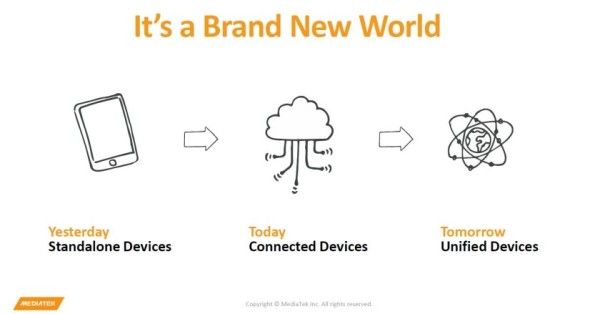 MediaTek-Brand-New-World-840x439