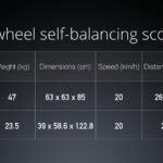 Ninebot Mini è il Segway di Xiaomi con un'autonomia di 22 km