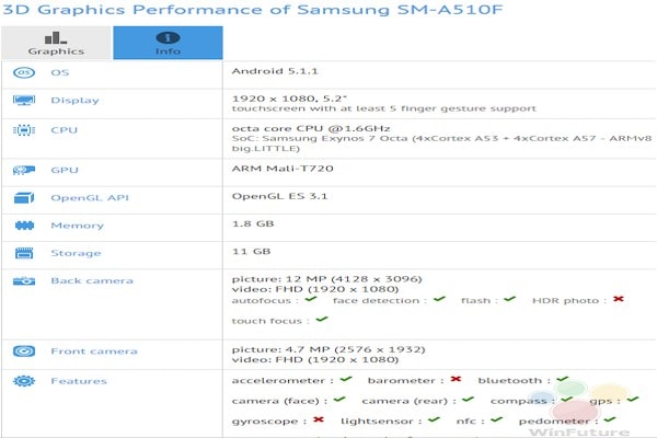 galaxy-a5-specs-600x400