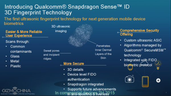 Sense ID 3D Fingerprint Technology