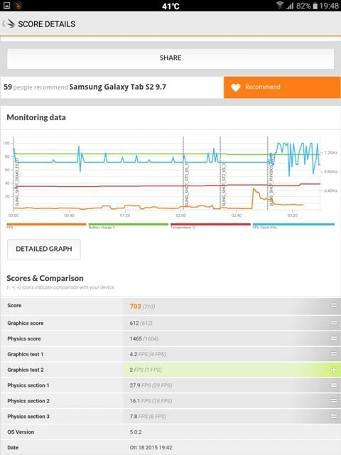 Screen galaxy tab s2 9 (8)