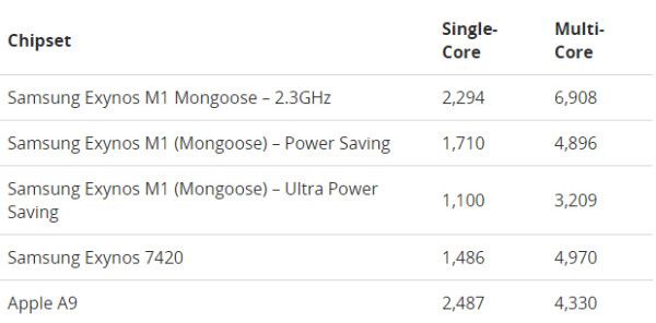 Samsung Exynos