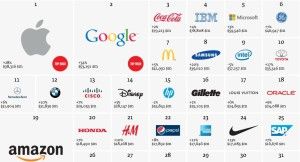 Interbrand