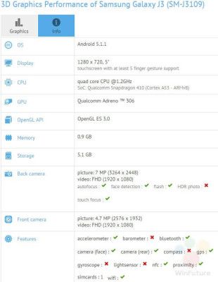 specifiche samsung galaxy j3