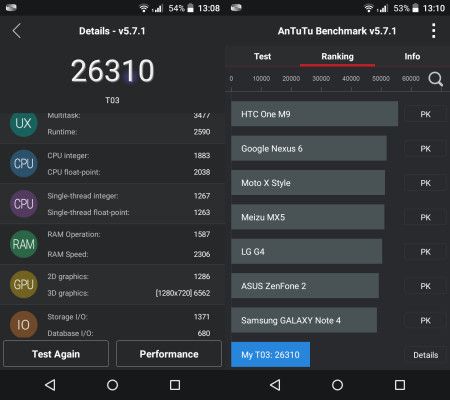 Antutu Acer Liquid z630