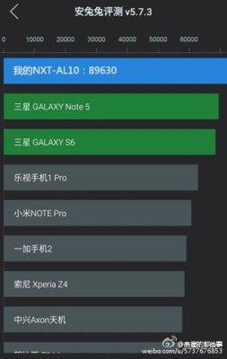 Huawei-Mate-8-AnTuTu_1