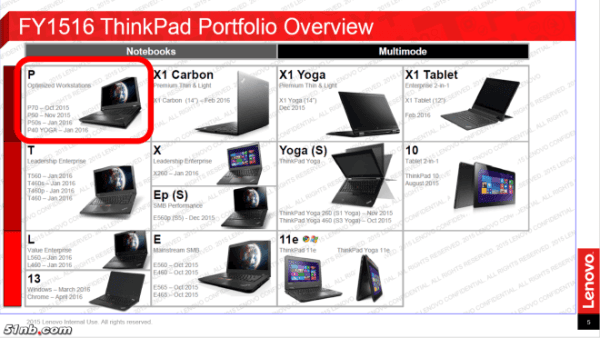 ThinkPad X1 Tablet