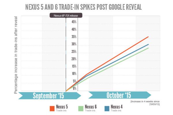 Nexus-graphic