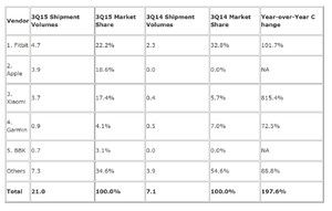 Wearable-market-2