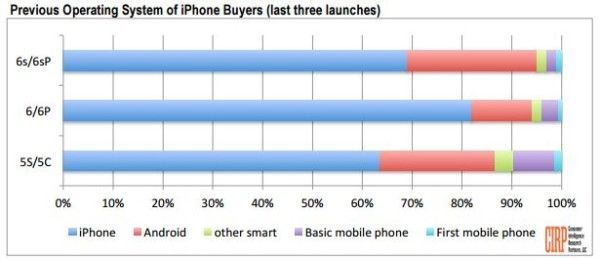 iphone 6s