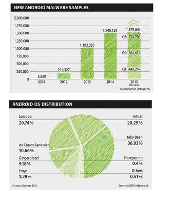 malware android