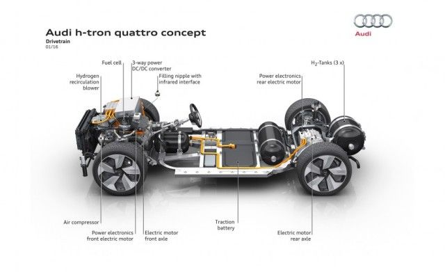 Audi-h-tron-Quattro-concept-113-876×535