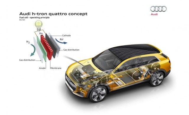 Audi-h-tron-Quattro-concept-117-876×535