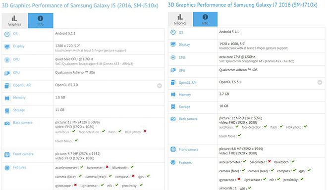 Schede tecniche dei Samsung J5 (sinistra) e J7 2016 emerse su GFXBench