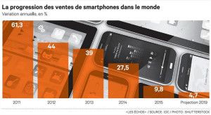 samsung apple