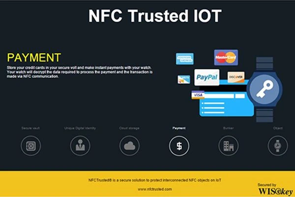 Partnership MasterCard WISeKey: pagamenti tramite dispositivi indossabili