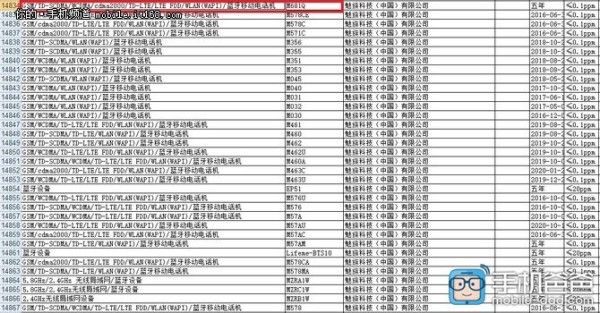Meizu-MX6-radio-certification_1