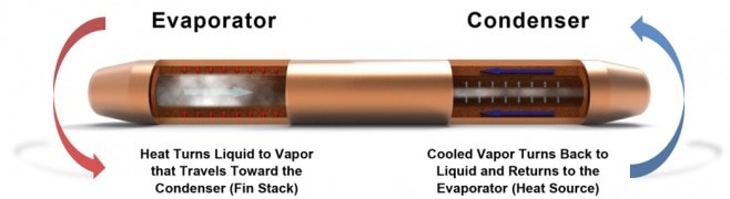 heat-pipe-s7