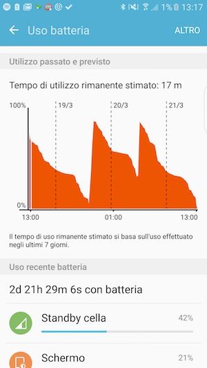 s7 edge batteria samsung galaxy s7 EDGE