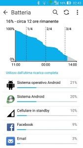 Asus Zenfone Max batteria