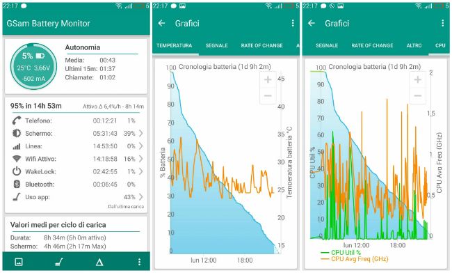Meizu Mx5 batteria