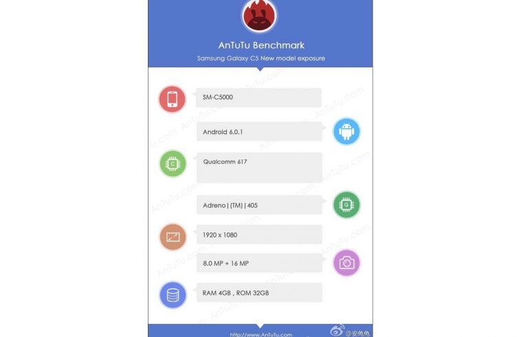 Samsung Galaxy C5 appare su AnTuTu