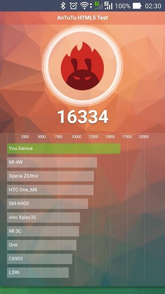 Test Html