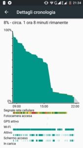 Umi Touch batteria 2