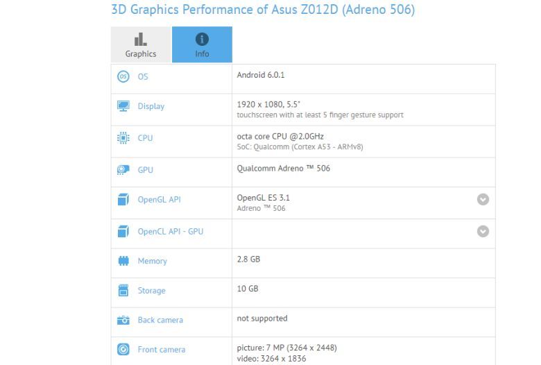 Nuova variante Asus ZenFone 3