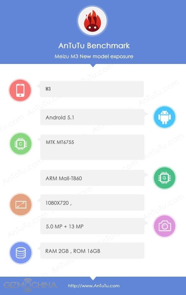 AnTuTu rivela le caratteristiche di Meizu M3