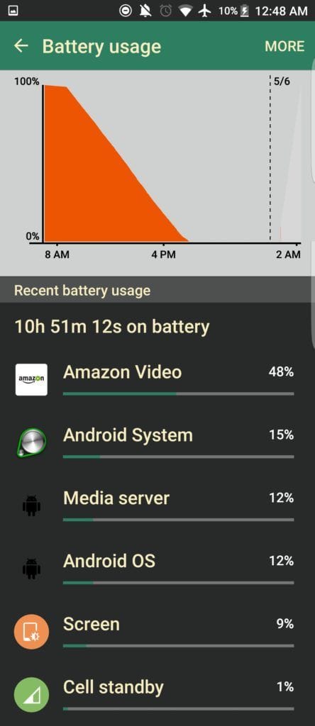 4 edge