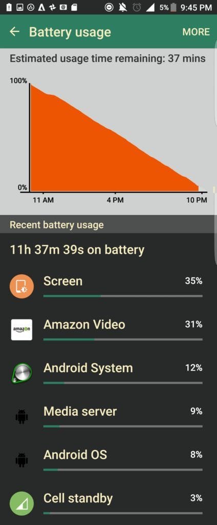 5 edge