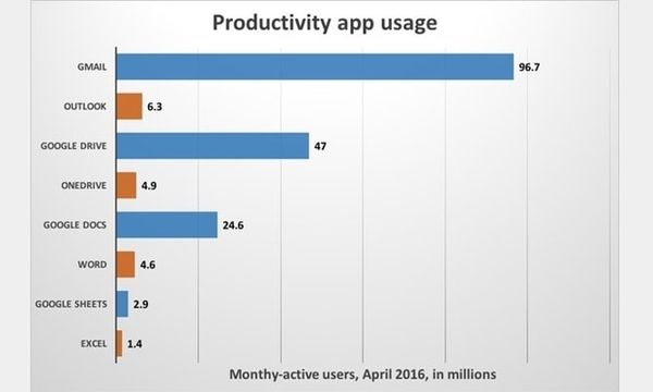 Google App