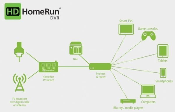 HDHomeRun