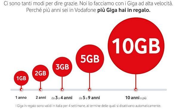 Vodafone