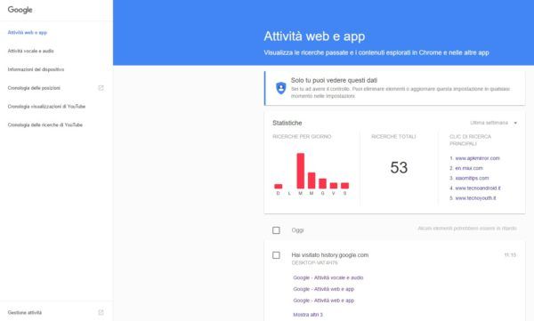 google now