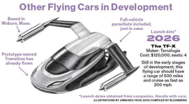 larry-page-investe-100-milioni-auto-volante