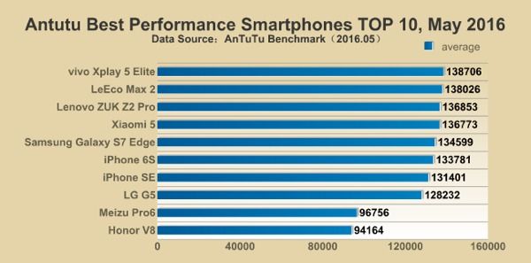 smartphone